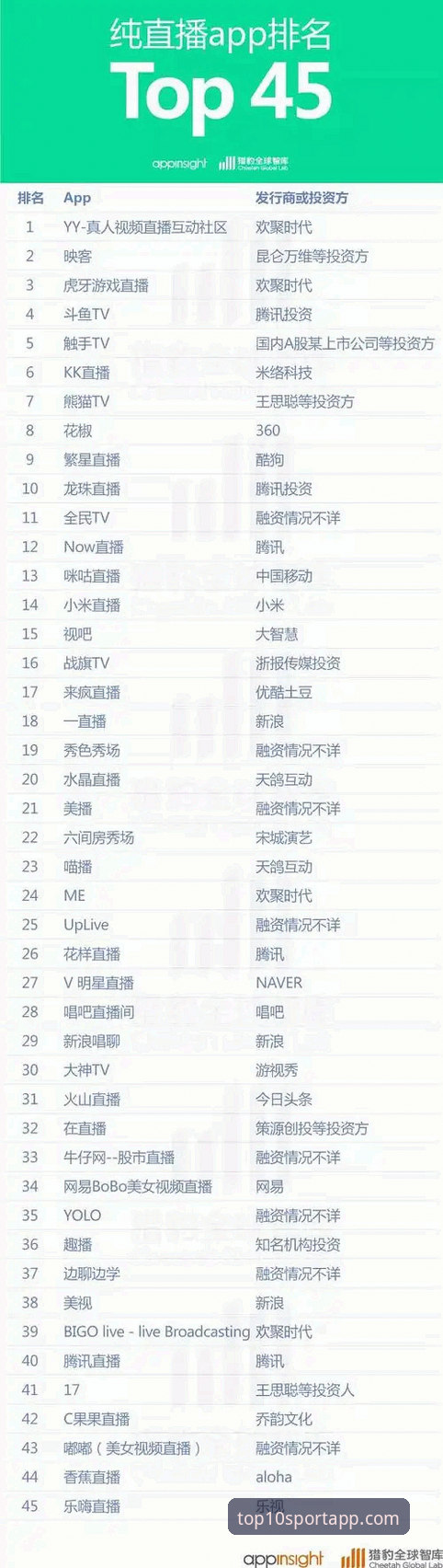 体育App排行使用教程：UBA排名查询操作指南