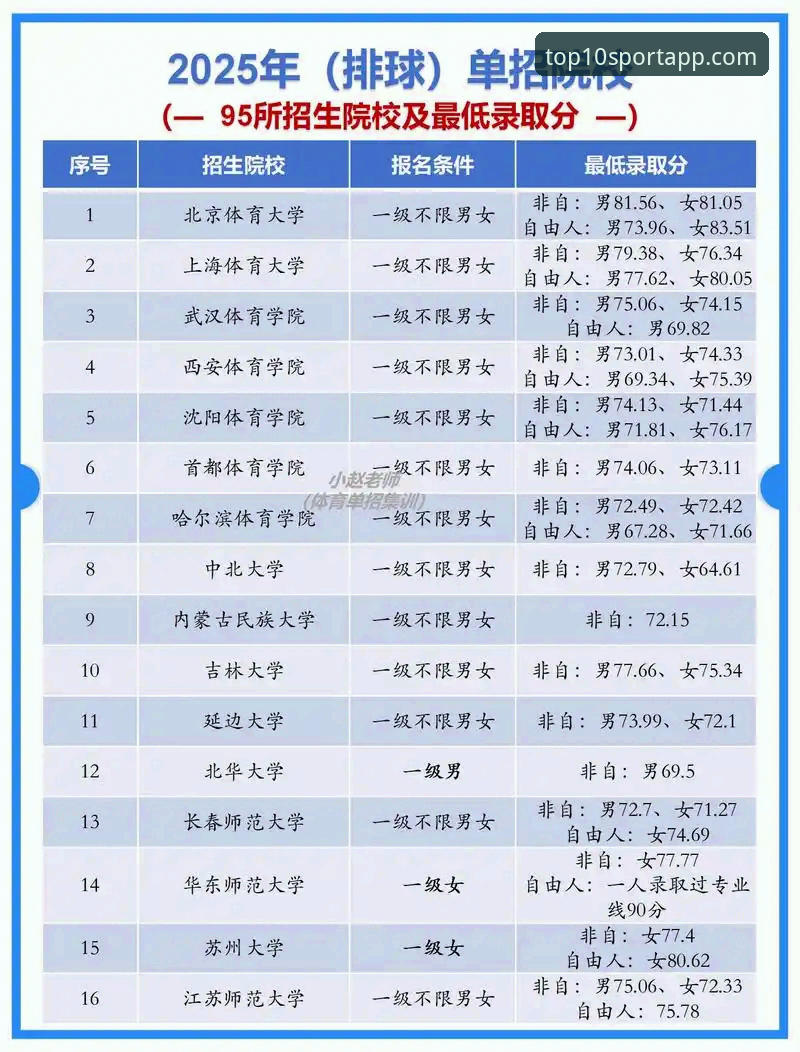 UBA排名解析 体育App排行实用指南:UBA排名解析与选校必备知识