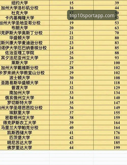 如何利用体育App排行找到最适合你的UBA选校指南？