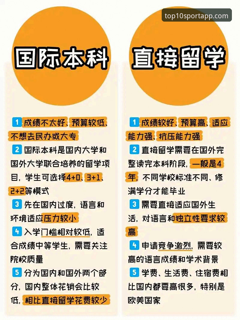 UBA留学指南安卓版 UBA留学指南安卓版 vs 传统选校方案:技术评测视角下的全面对比