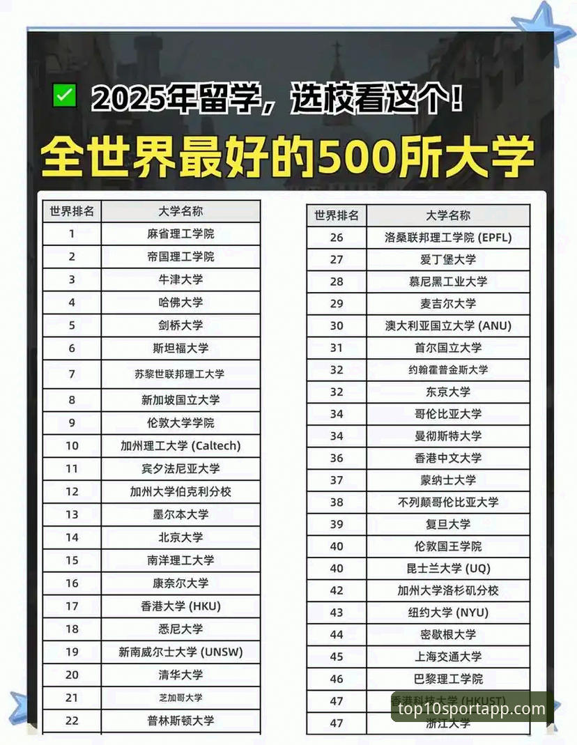 台湾UBA排名 台湾UBA排名实用指南:2025年最新榜单与选校必备知识