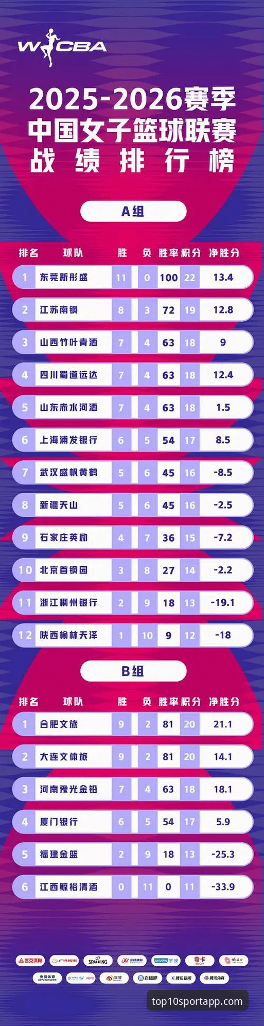 最新年UBA榜单 2025年UBA榜单深度分析:体育App排行与选校策略的全面解读