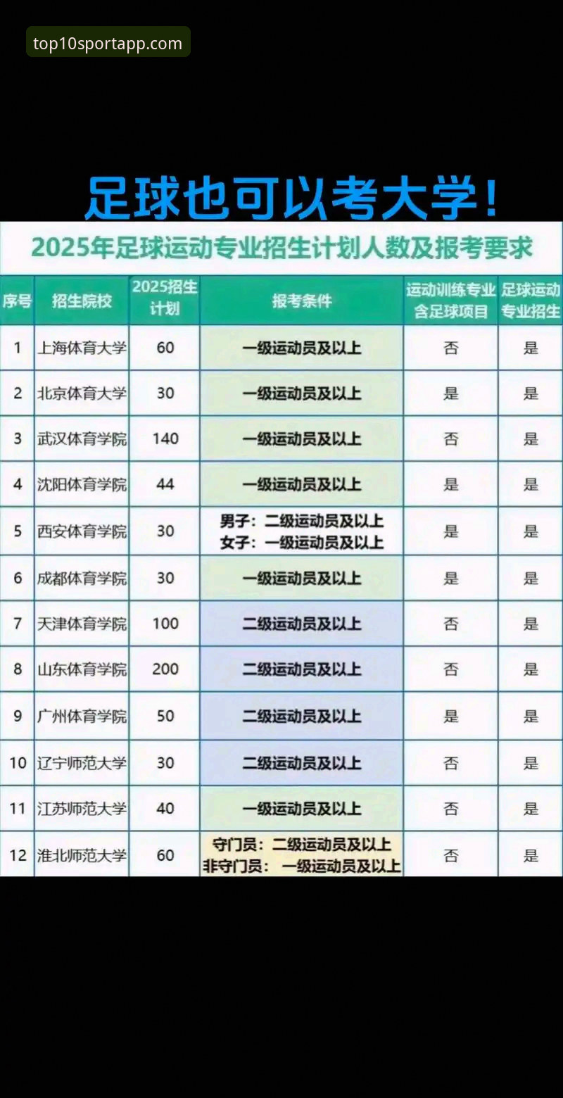 UBA排名标准功能详解 体育App排行最新动态:UBA排名标准功能详解——2025年选校指南深度解析