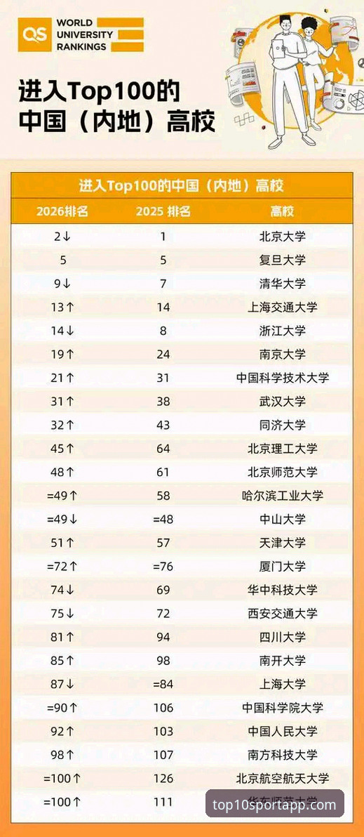 2026UBA排名如何重塑体育App排行格局？从创新视角看亚洲大学新标准