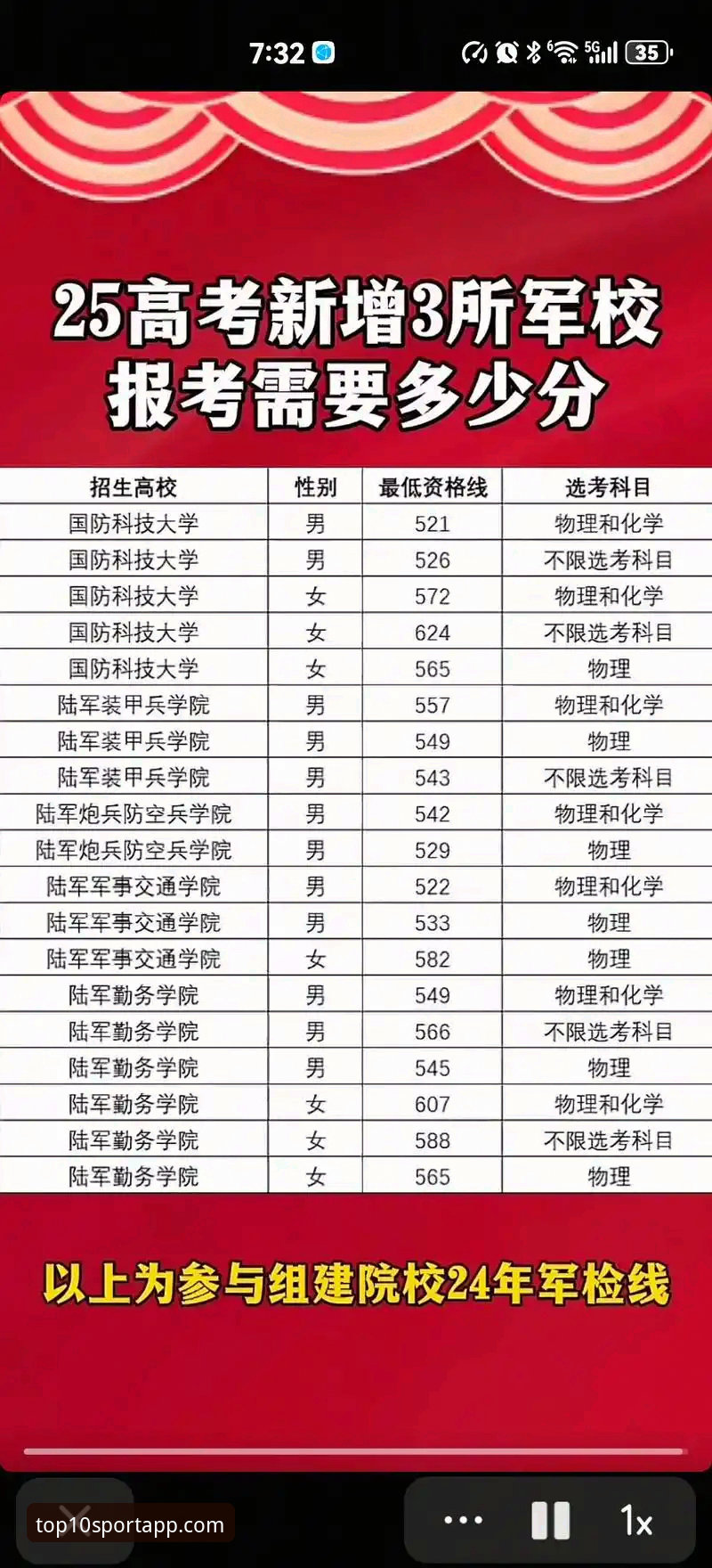 2025年UBA最新榜单推荐：实战派选校指南，锁定亚洲前十强校最新消息