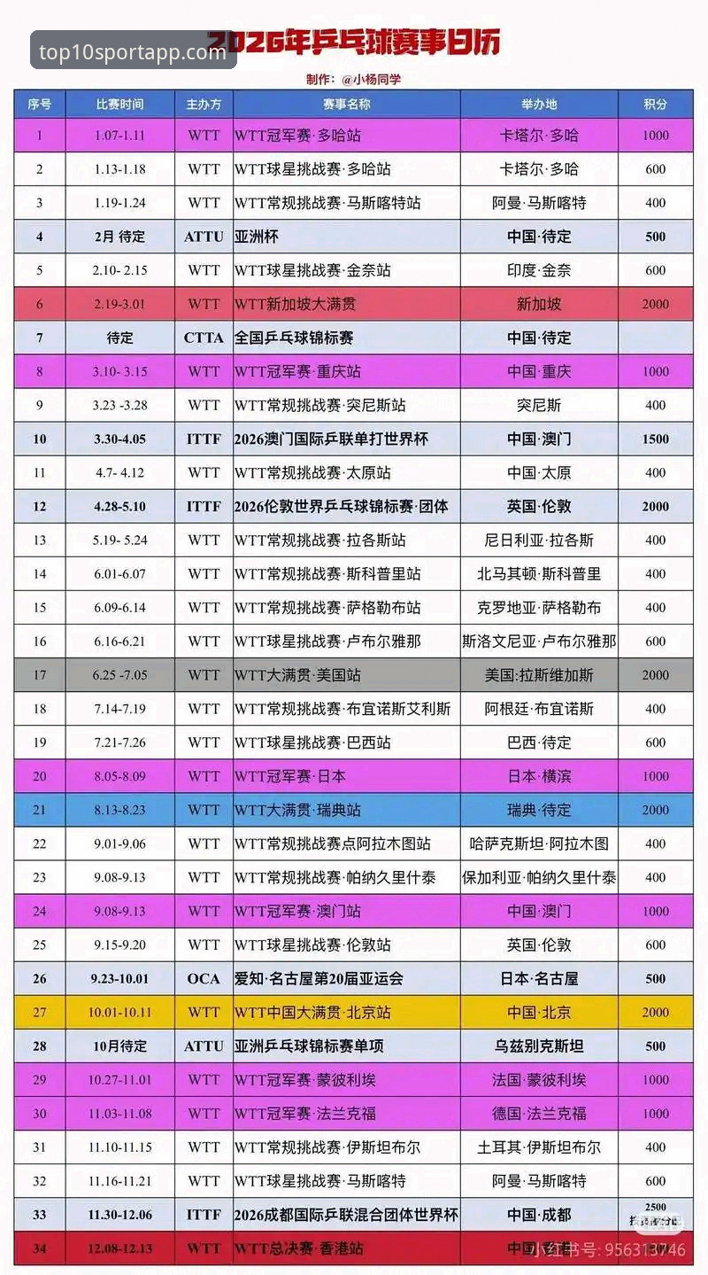 从2026世乒赛看国乒新星崛起的5个关键信号